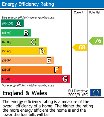 Energy Performance Certificate for Queen Square, Ebbw Vale, NP23