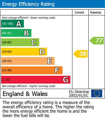 Energy Performance Certificate for Brecon Road, Crickhowell, NP8