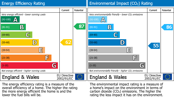 Energy Performance Certificate for Park Crescent, Abergavenny, NP7