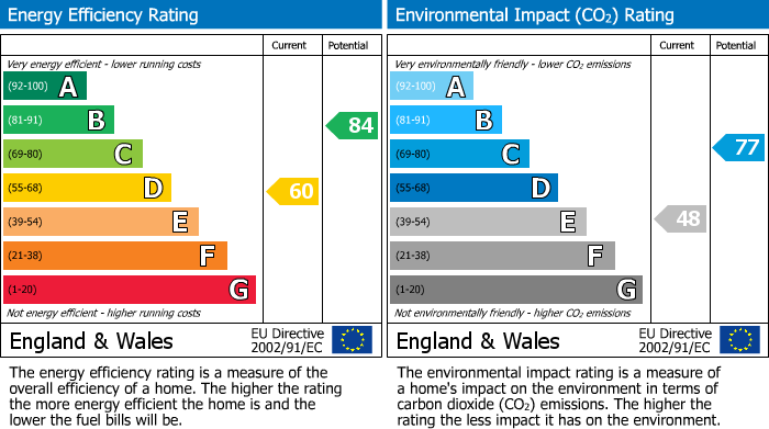 Energy Performance Certificate for Pencommin, Llangynidr, NP8