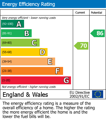 Energy Performance Certificate for Poplars Close, Mardy, NP7