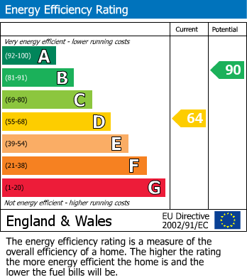 Energy Performance Certificate for Lower Monk Street, Osborne Court Lower Monk Street, NP7