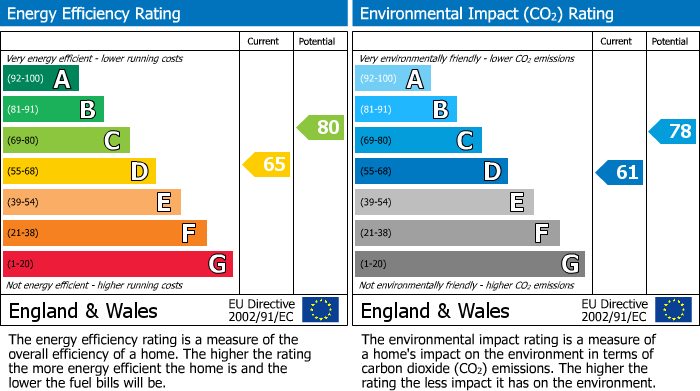 Energy Performance Certificate for Delafield Road, Abergavenny, NP7