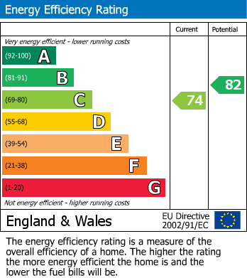 Energy Performance Certificate for Bwlch, Brecon, LD3