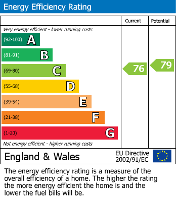 Energy Performance Certificate for Monk Street, Benedict Court Monk Street, NP7