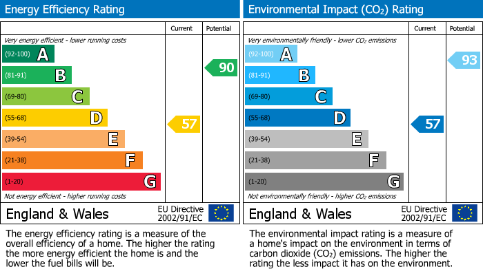 Energy Performance Certificate for Llangattock, Crickhowell, NP8