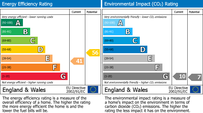 Energy Performance Certificate for Bwlch, Brecon, LD3