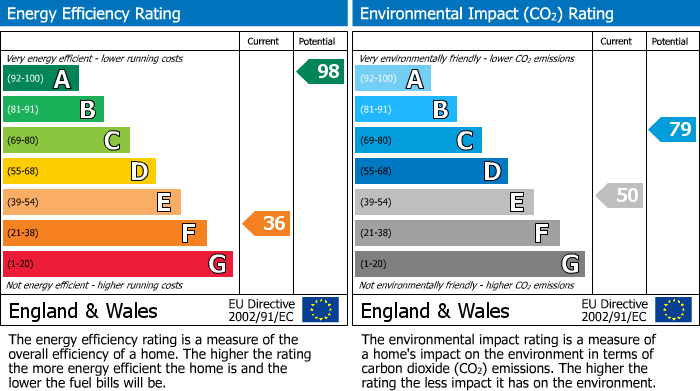 Energy Performance Certificate for Dyffryn Crawnon, Llangynidr, NP8