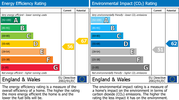 Energy Performance Certificate for Park Drive, Llangattock, NP8