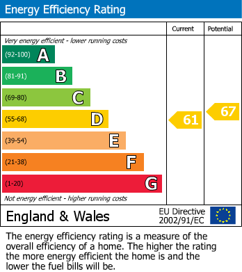 Energy Performance Certificate for Baker Street, Abergavenny, NP7