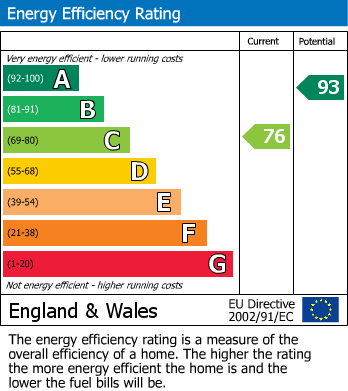 Energy Performance Certificate for Llanddewi Rhydderch, Abergavenny, NP7