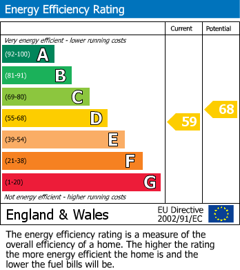 Energy Performance Certificate for Forge Road, Llangynidr, NP8