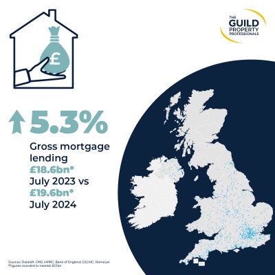 Momentum in the property market continues to grow as we head into autumn